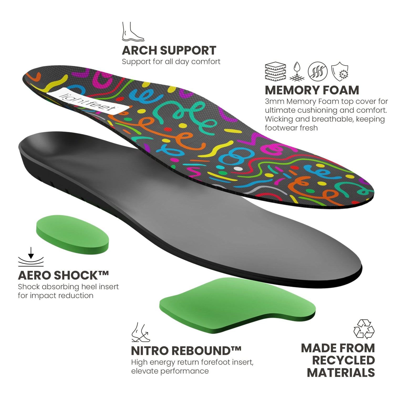 Exploded view of Lightfeet Active Kids Orthotic Insole showing recycled PU cushioned body, 2mm Memory Foam top cover, Aero Shock™ shock absorbing heel insert and Nitro Rebound™ energy return forefoot insert