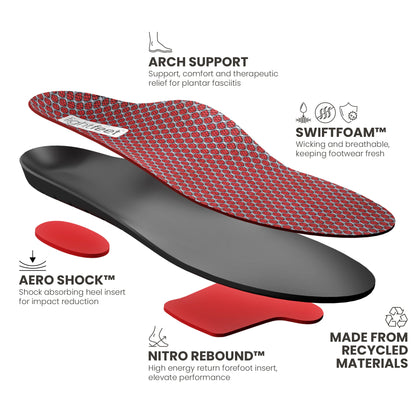 Exploded view of Lightfeet Active Support Orthotic Insole showing Speed Foam™ top layer, recycled PU cushioned body, Aero Shock™ shock absorbing heel insert and Nitro Rebound™ energy return forefoot insert