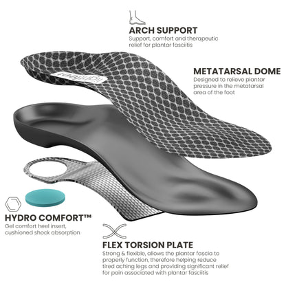 Exploded view of Lightfeet Plantar Fasciitis Orthotic Insole recycled PU cushioned body, Flex Torsion plate and Hydro Gel™ shock absorbing comfort heel insert