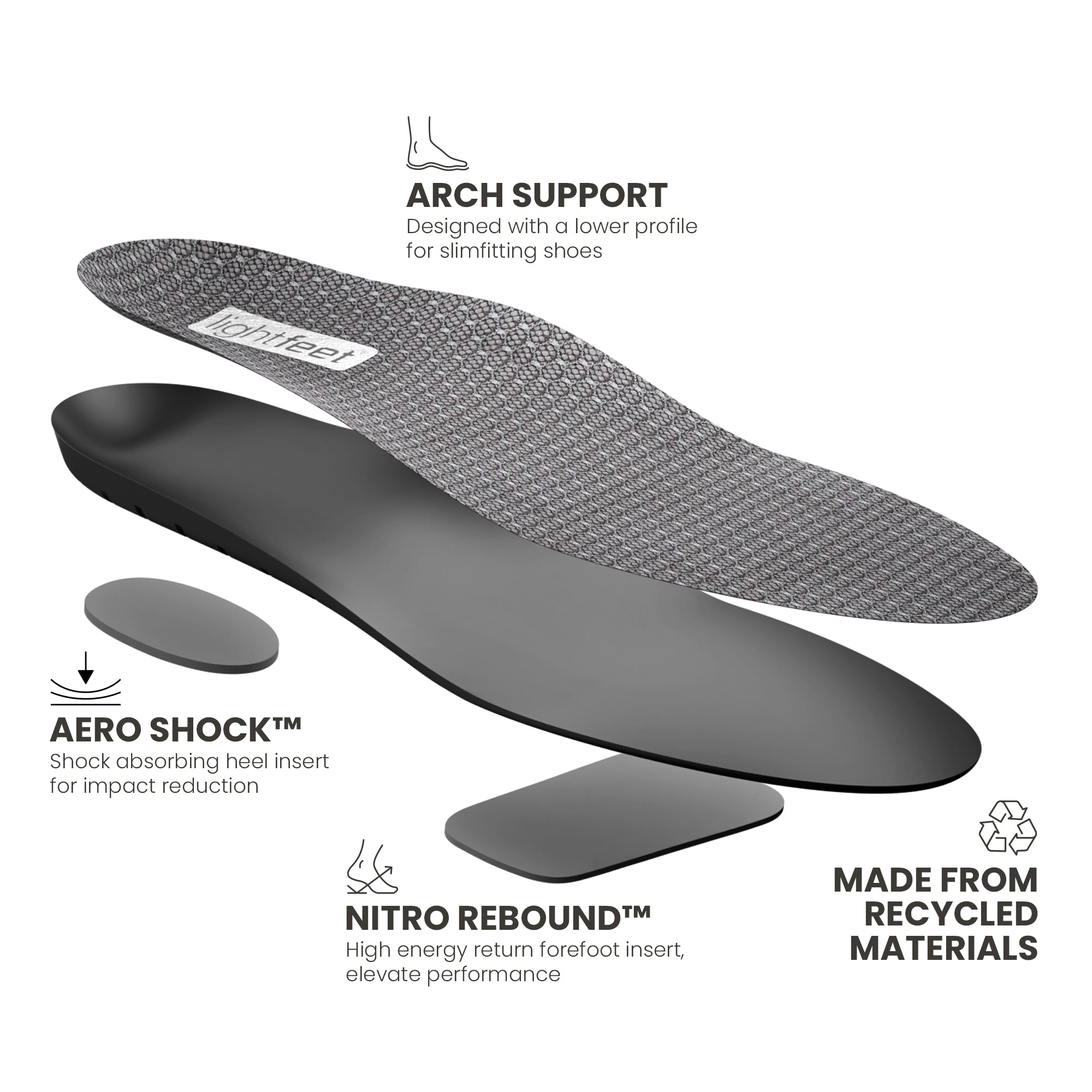 Exploded view of Lightfeet Slimfit Support Orthotic Insole showing recycled PU cushioned body, Aero Shock™ shock absorbing heel insert and Nitro Rebound™ energy return forefoot insert